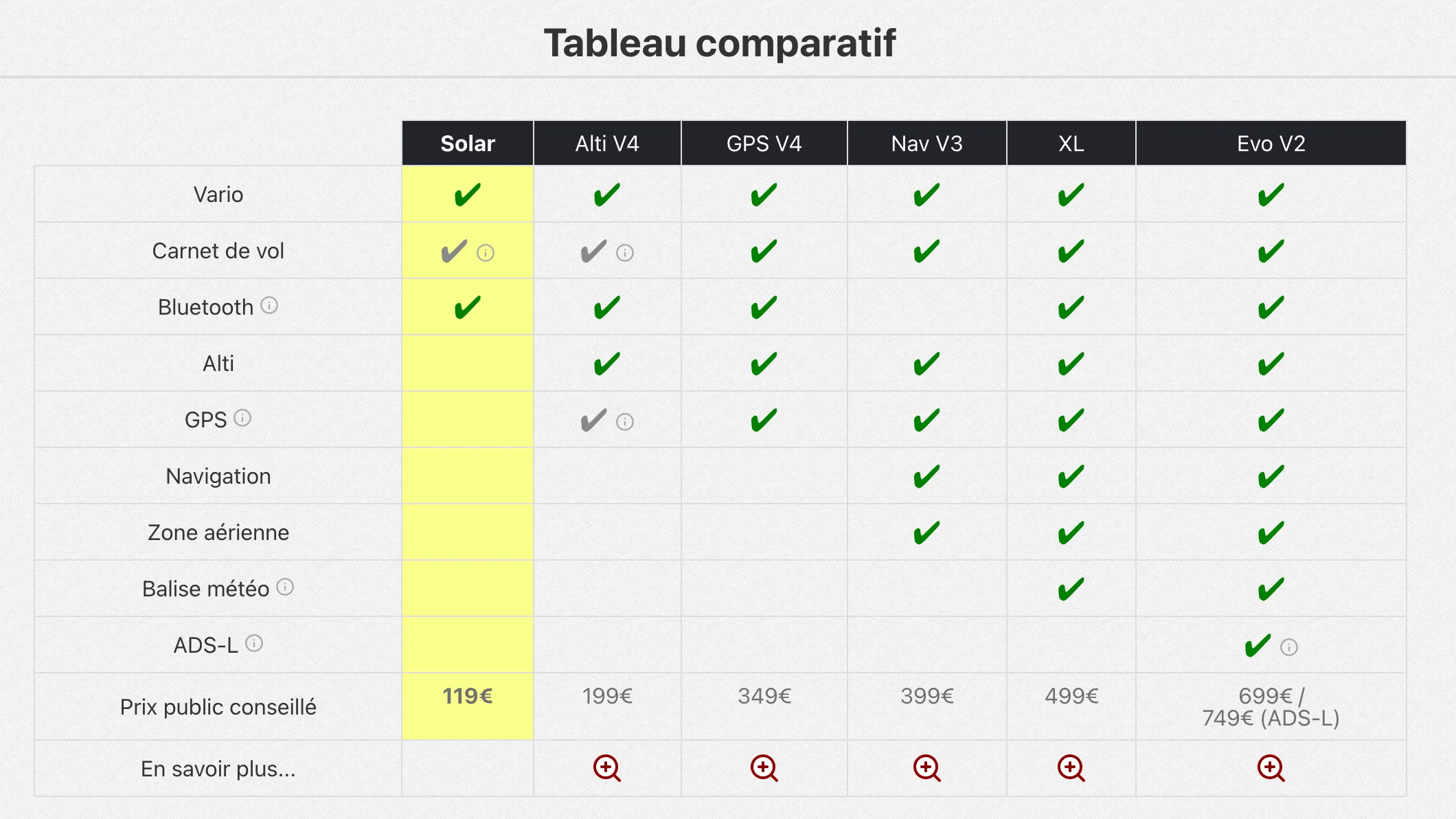 Image du produit 7